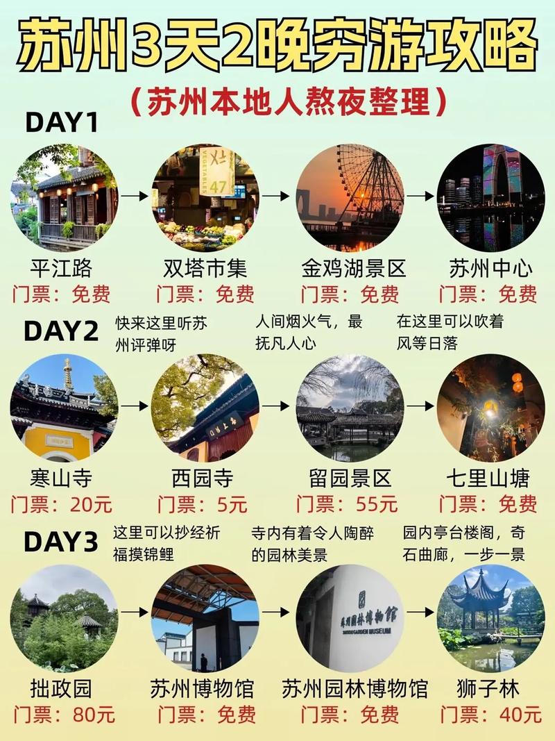 学生旅游攻略：不一样的青春记忆