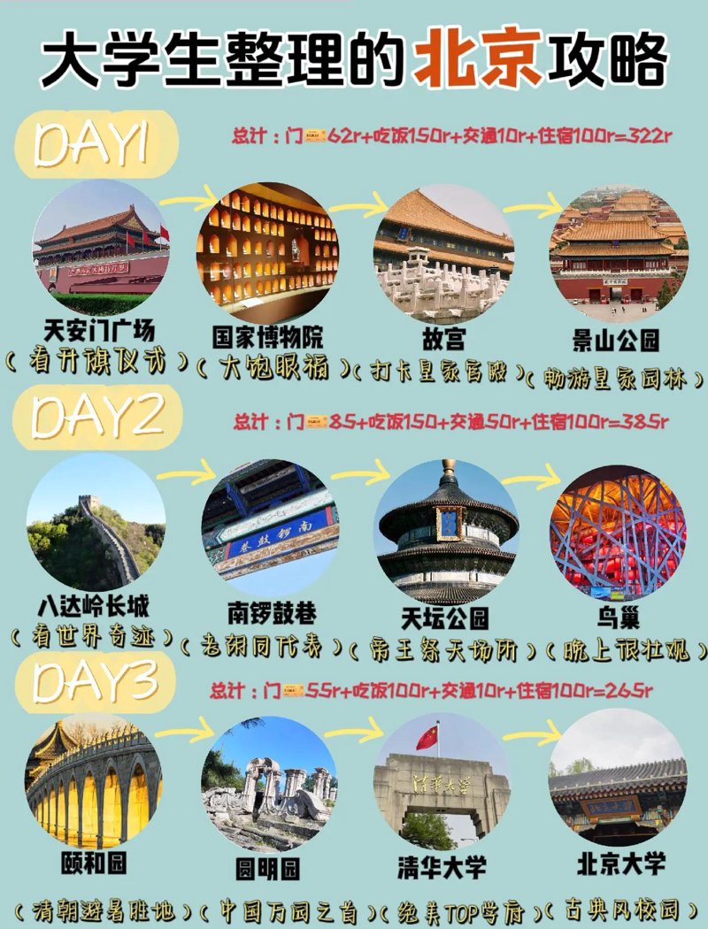 学生旅游攻略