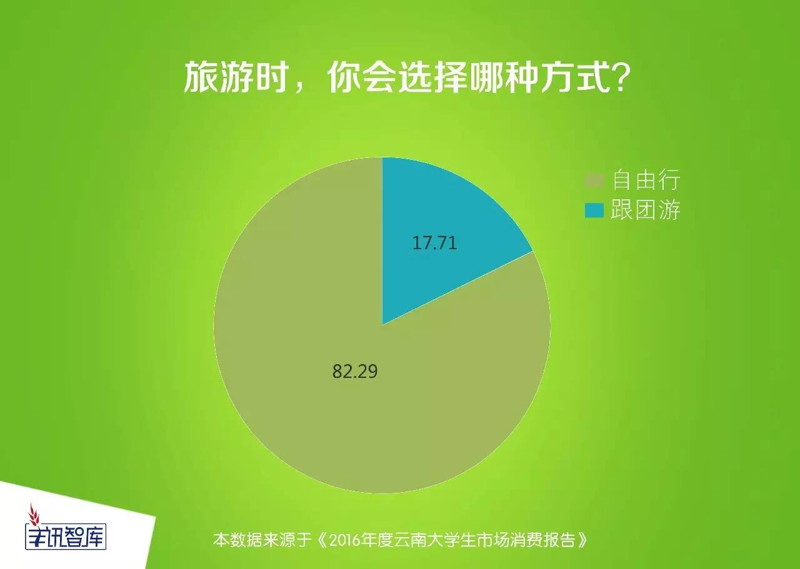 学生自由行