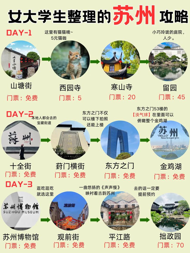疫情之后的学生旅游新风尚